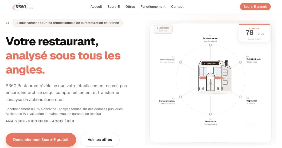 R360 Studio — Scores the public online presence of restaurants in France on six dimensions and turns the gaps into ranked priorities.
